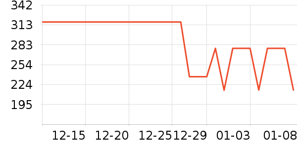 �����˶��п�/������ʷ�۸�