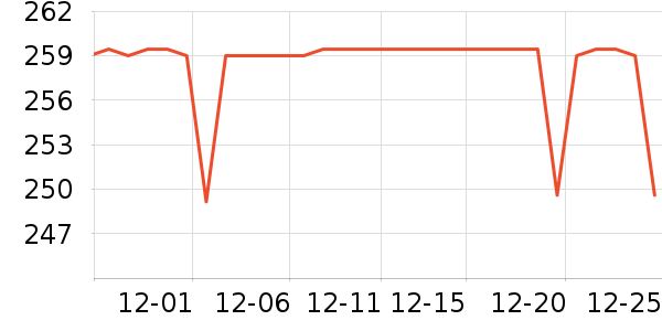 �����˶��п�/������ʷ�۸�