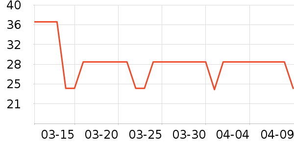 ���͵�������ʷ�۸�