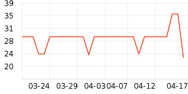 ���͵�������ʷ�۸�