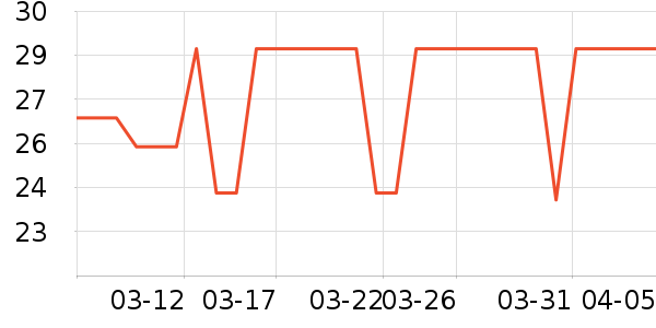 ���͵�������ʷ�۸�