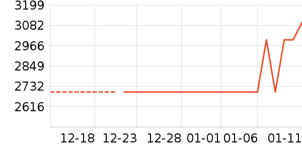 �ֻ���ʷ�۸�