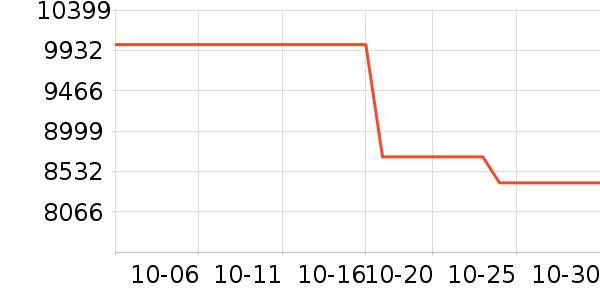 �ʼǱ�������ʷ�۸�