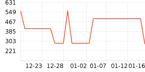 ELLEȹ����ʷ�۸�