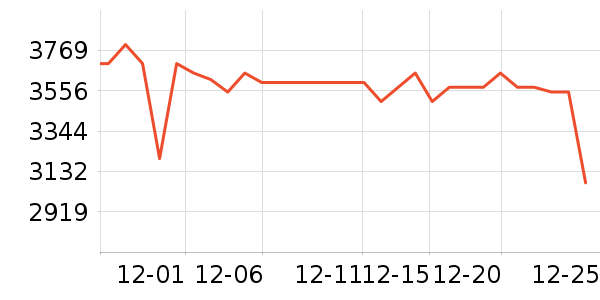 ��ҵ������/ѧϰ����ʷ�۸�