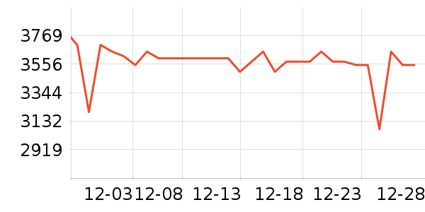 ��ҵ������/ѧϰ����ʷ�۸�