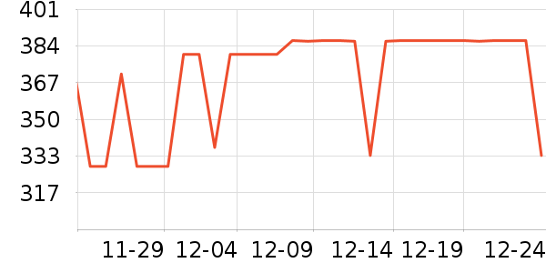 COCO BELLAȹ����ʷ�۸�