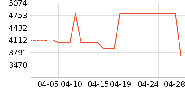 ƻ��ƽ�������ʷ�۸�