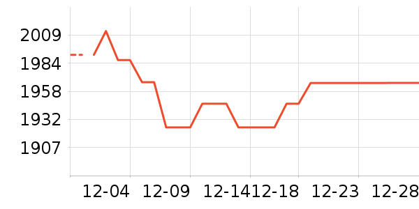 ����������ʷ�۸�