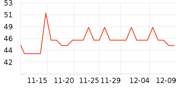 ����������ʷ�۸�