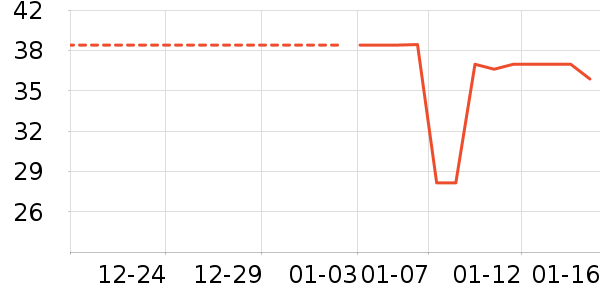 ������ʷ�۸�