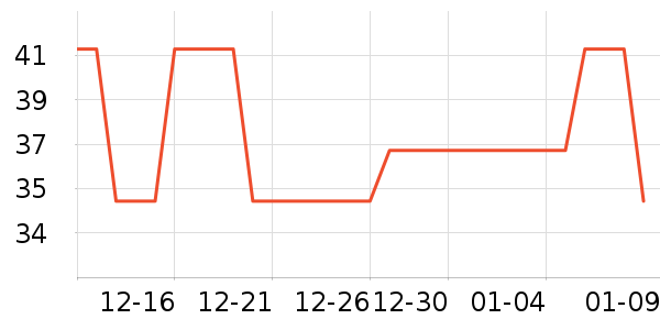 ˳����ͨ���¼���ʷ�۸�