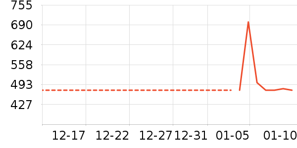 ��������ʷ�۸�