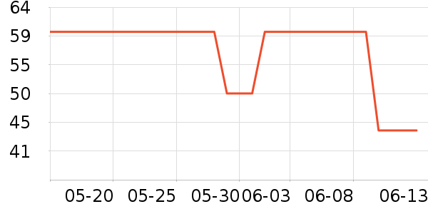 ��Ķ����ϴ��ˮ��ʷ�۸�