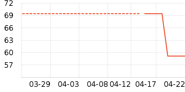 ��̤�˶�T��/POLO����ʷ�۸�