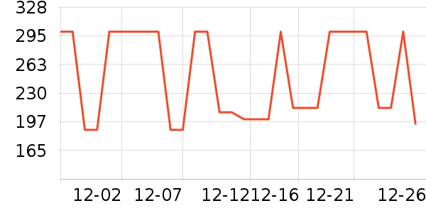 �ѱ����س����̷���ʷ�۸�