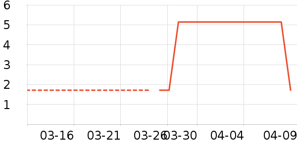 O2O��Ŀ��ʷ�۸�