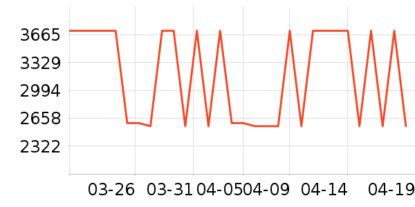 ˮ������/��ϯ��ʷ�۸�