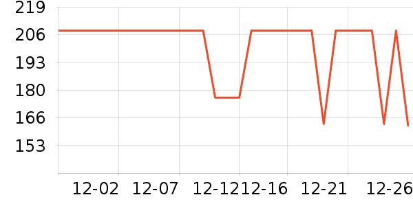 �����˶�����ʷ�۸�