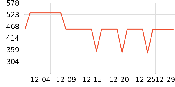 ѩ�з�Ůʽ���޷���ʷ�۸�