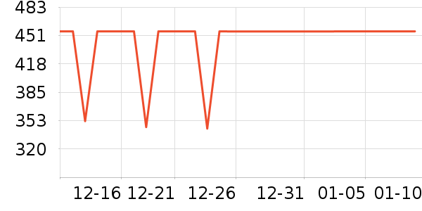 ѩ�з�Ůʽ���޷���ʷ�۸�