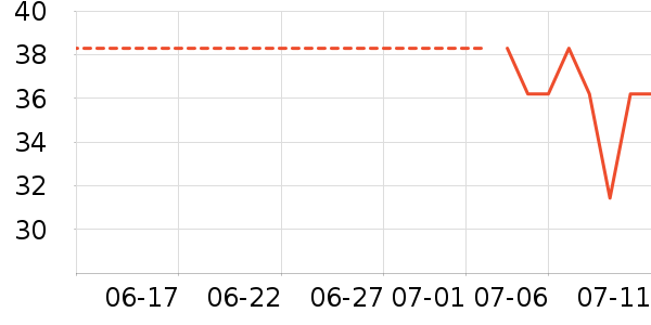 �����Ь�����ʷ�۸�