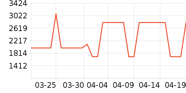 ��ˮ����ʷ�۸�