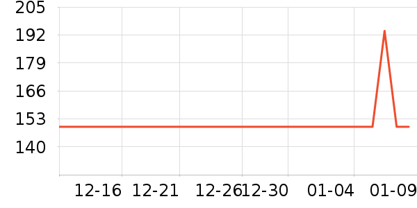 ���ƶױ�����ʷ�۸�