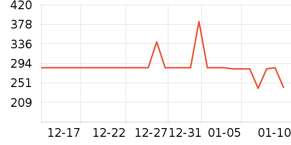 ��������;����ʷ�۸�