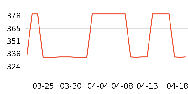 ������Ʒ��ʷ�۸�