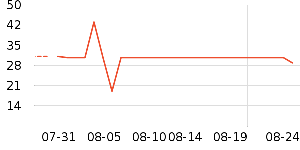 ����ţ��/��Ʒ��ʷ�۸�