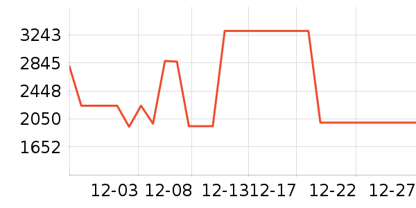 ��������ˮ����ʷ�۸�