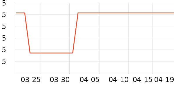 ����ܽ������ױ������ʷ�۸�