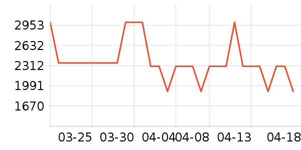 ������ˮ����ʷ�۸�