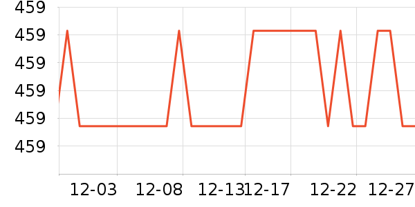 ���п���ʷ�۸�