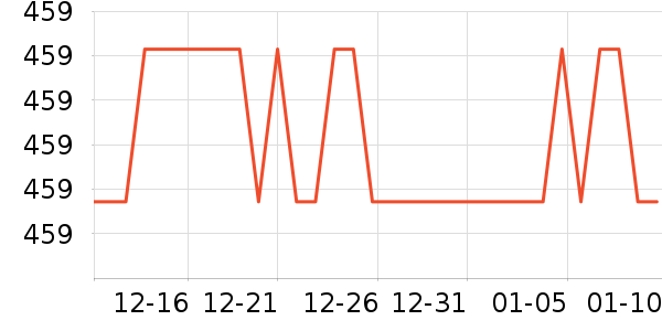 ���п���ʷ�۸�