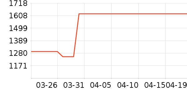 ŷ������װ�ε���ʷ�۸�