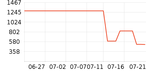 STUDIO NICHOLSON/ʷ۸