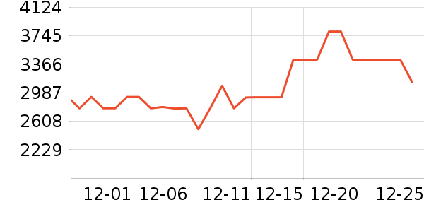 TCL������ʷ�۸�