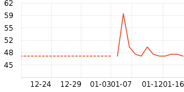 ��ͯT����ʷ�۸�