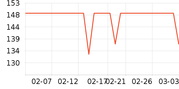 DAVE��BELLA��ͯ������ʷ�۸�