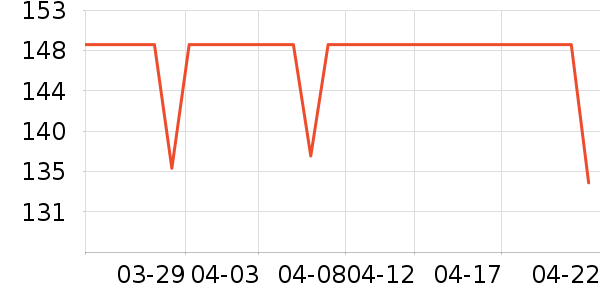 DAVE��BELLA��ͯ������ʷ�۸�