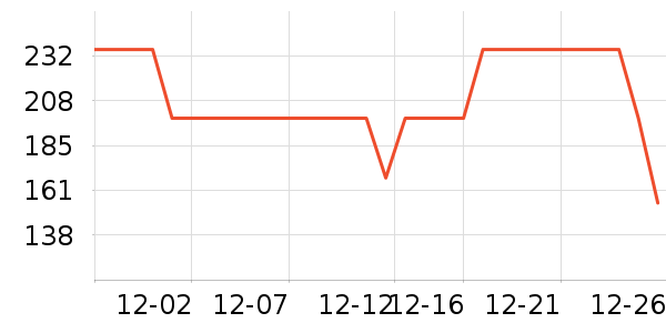 �����˶�����/��ͷ����ʷ�۸�