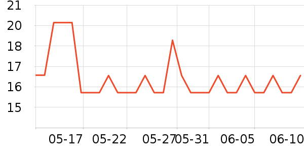 ɯ������Ʒ�����ʷ�۸�