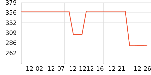 DAVE��BELLA��ͯ���޷���ʷ�۸�