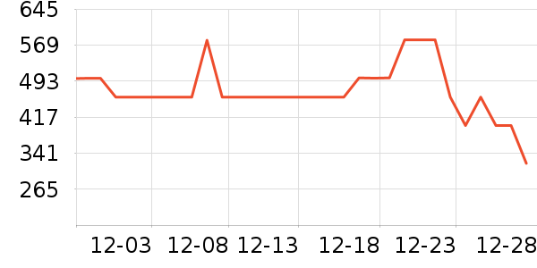 ѩ�з����޷���ʷ�۸�