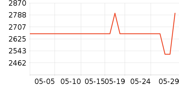 ��������ʿ����Ь��ʷ�۸�