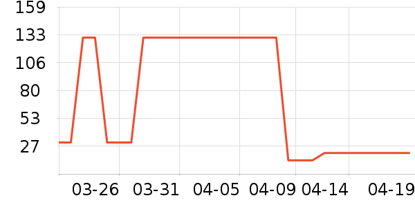 ŮʽT����ʷ�۸�