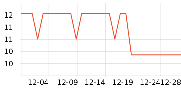 ����ʷ�۸�