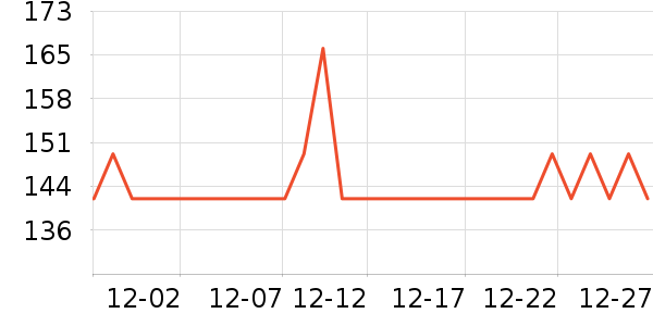 С�ܵ�������ʷ�۸�